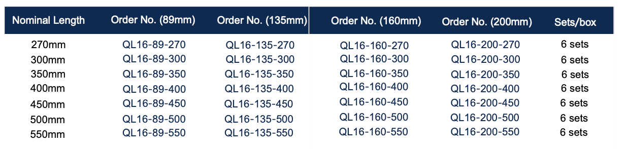 QL Double- wall drawer series